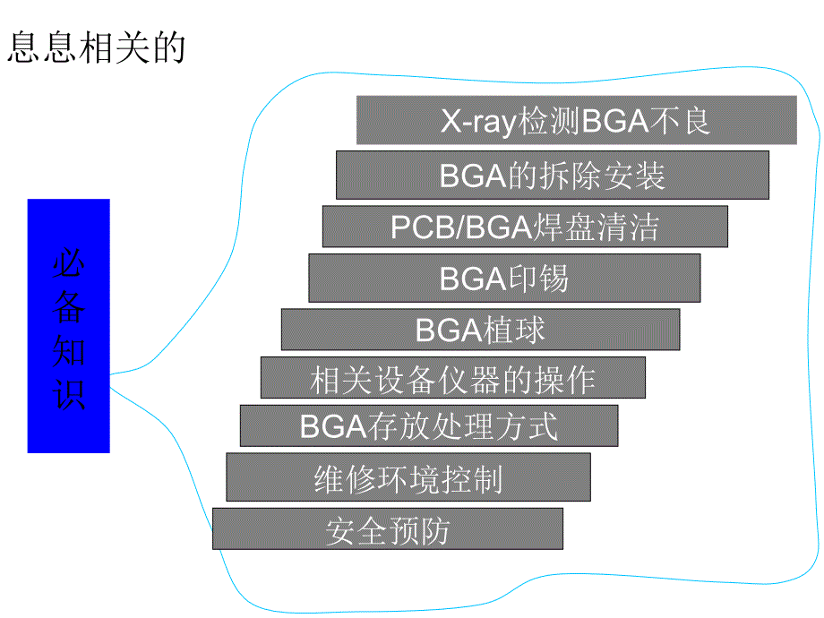 【8A文】BGA维修技术手册_第4页