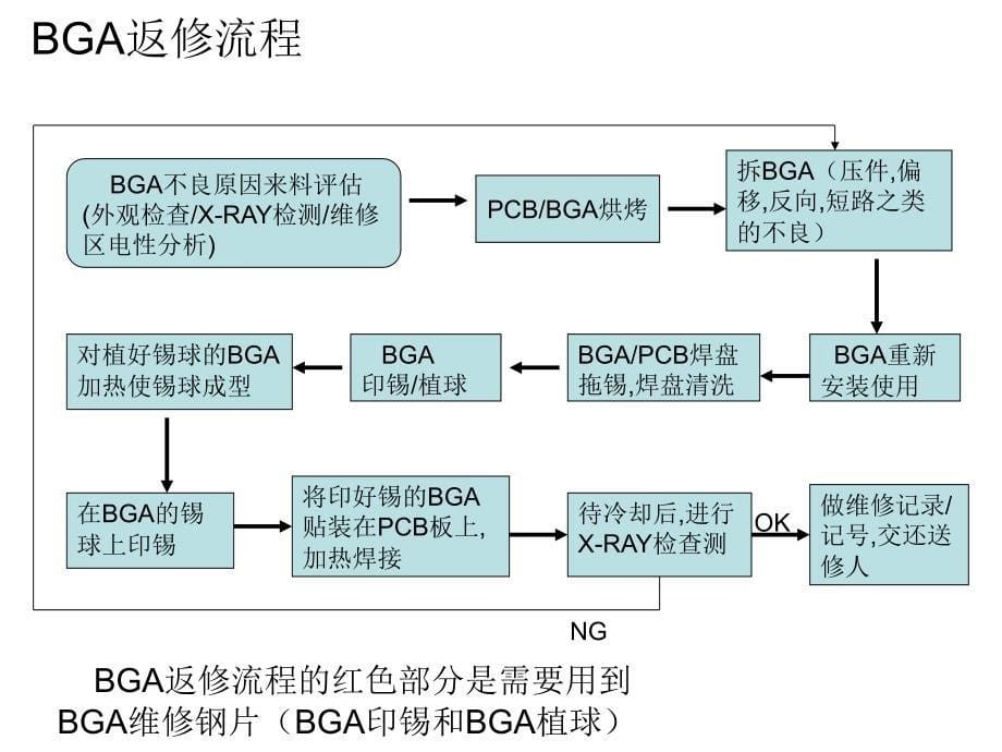 【8A文】BGA维修技术手册_第5页