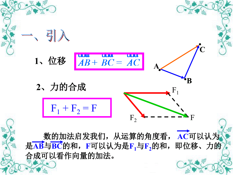 向量加法运算和几何意义_第3页