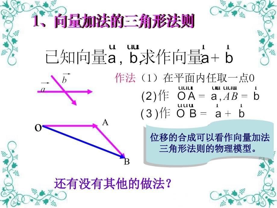 向量加法运算和几何意义_第5页