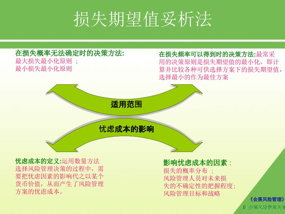 《会展风险管理决策》ppt课件_第3页