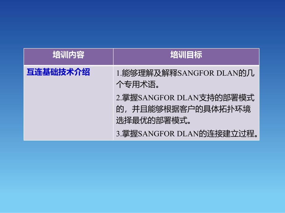 sangforipsec2011年度渠道初级认证培训02dlan互联基础技术fg_第2页