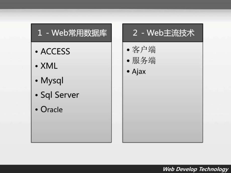 《web开发简介》ppt课件_第3页