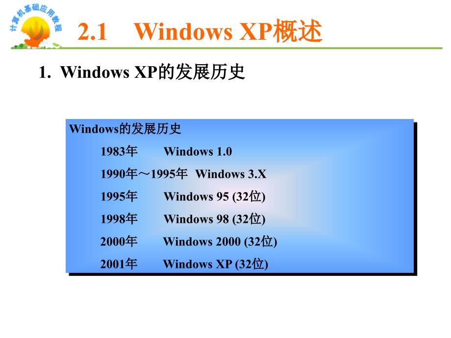 掌握计算机的基本操作_第4页