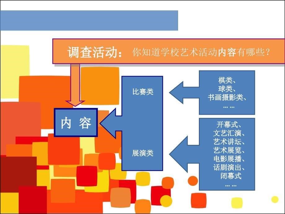 《艺术节策划与美术设计》课件1_第5页