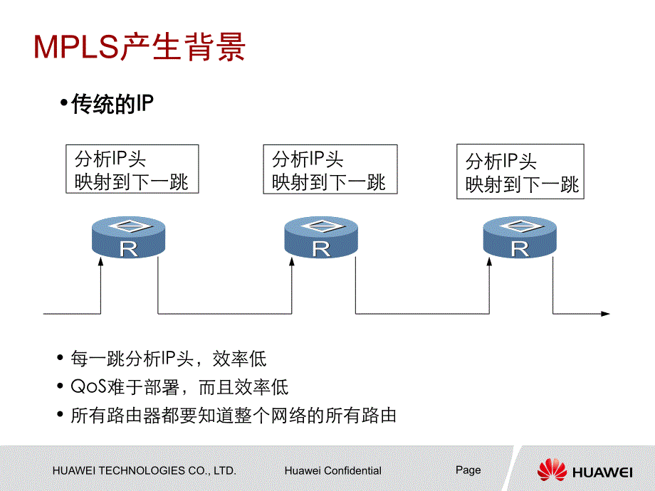 bgpmplsvpn原理_第3页