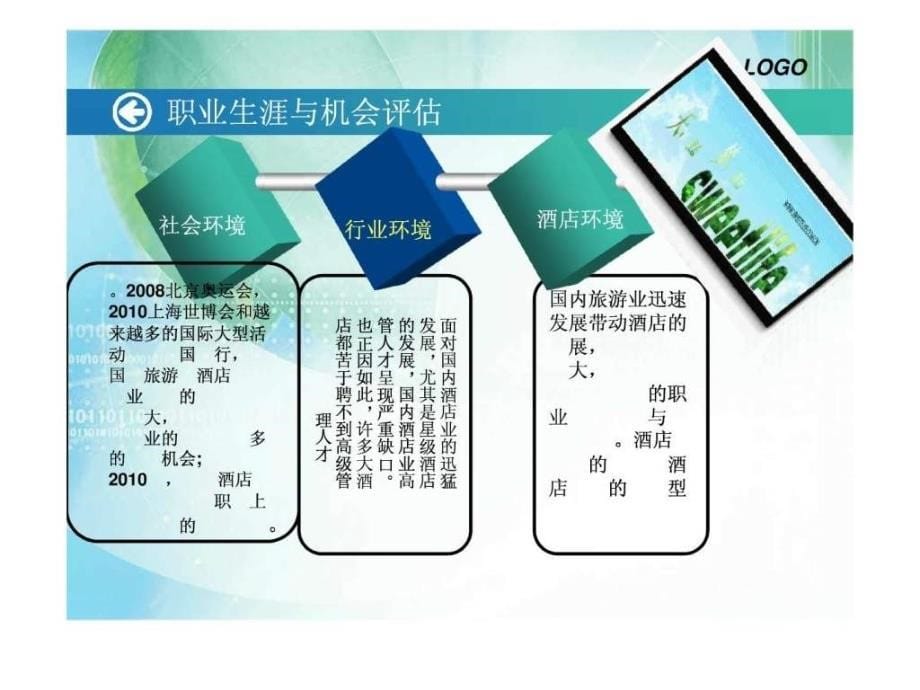 《酒店管理职业规划》ppt课件_第5页