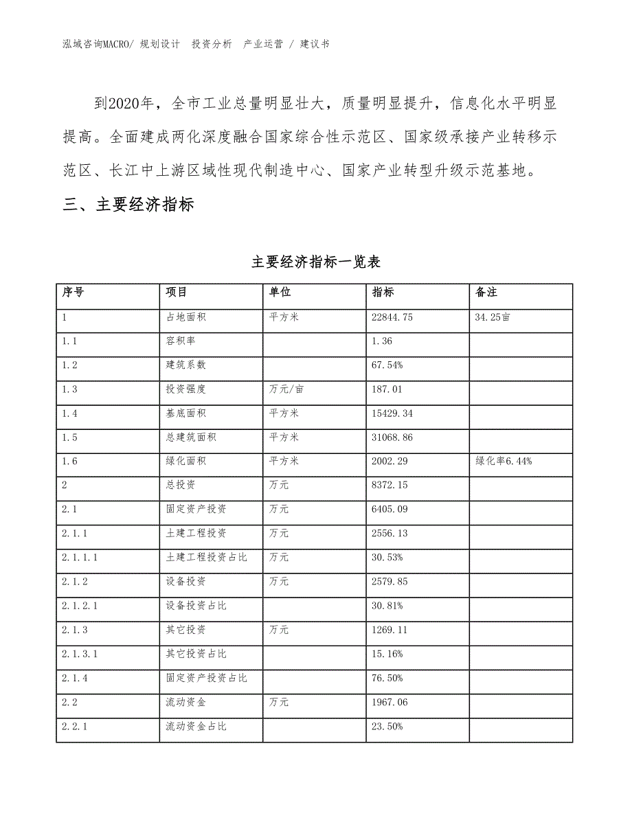 汽车天线项目建议书（规划说明）_第4页