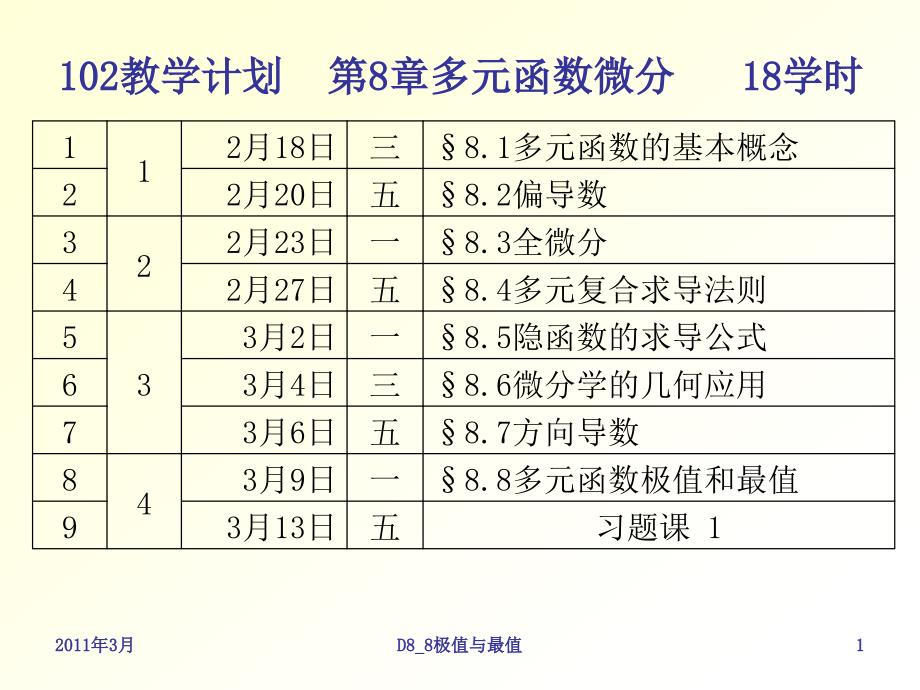 [数学]d8_8极值与最值_第1页