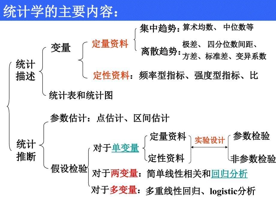 10-简单线性回归分析(研200531)(精)_第5页