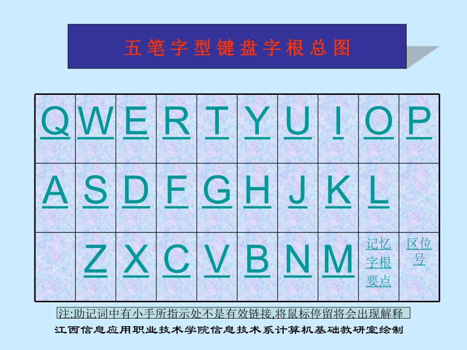 笔字型键盘字根总_第1页