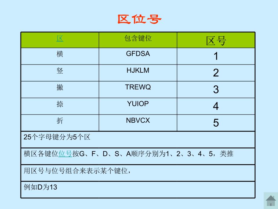 笔字型键盘字根总_第3页