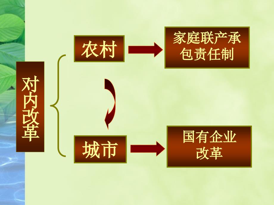 【8A文】《改革开放》_第2页