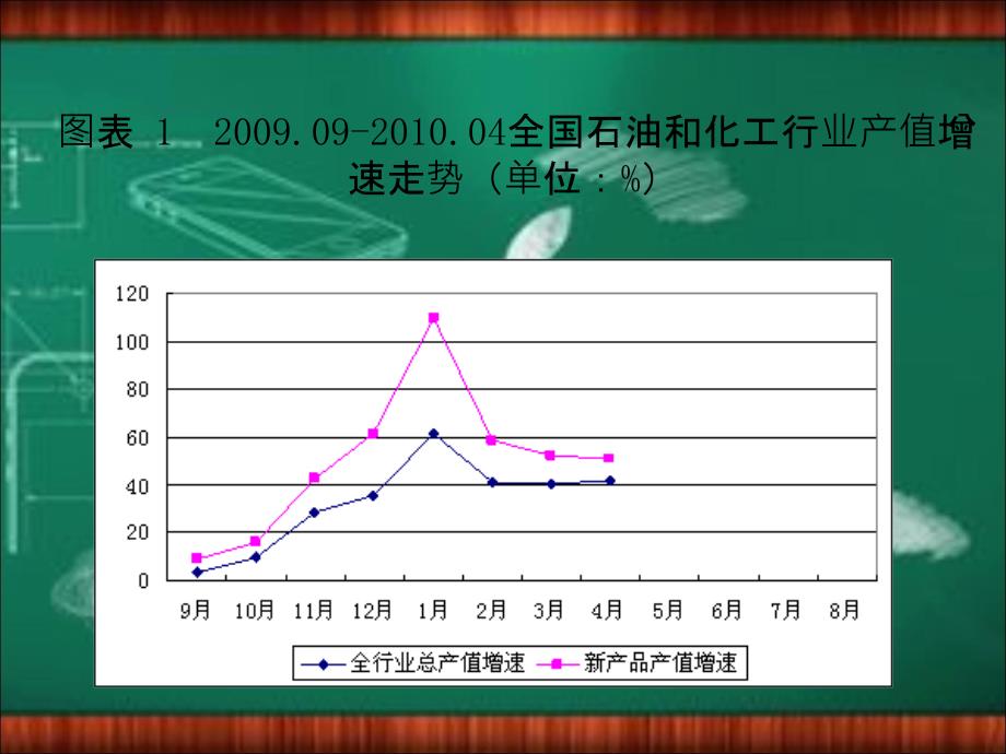 化工信息学演讲_第4页