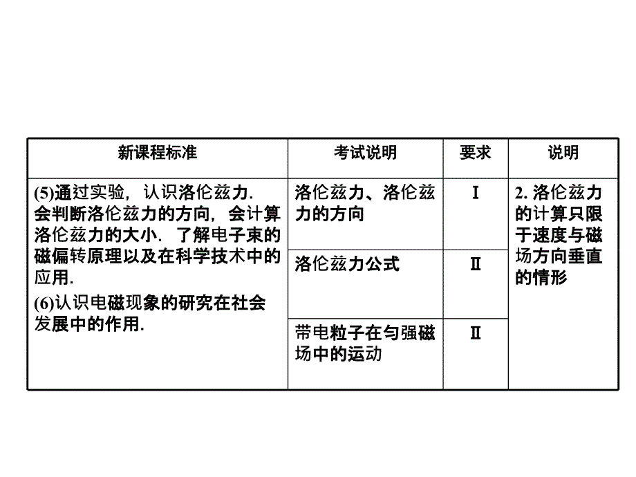 [高三理化生]磁场的描述 磁场对电流的作用_第4页