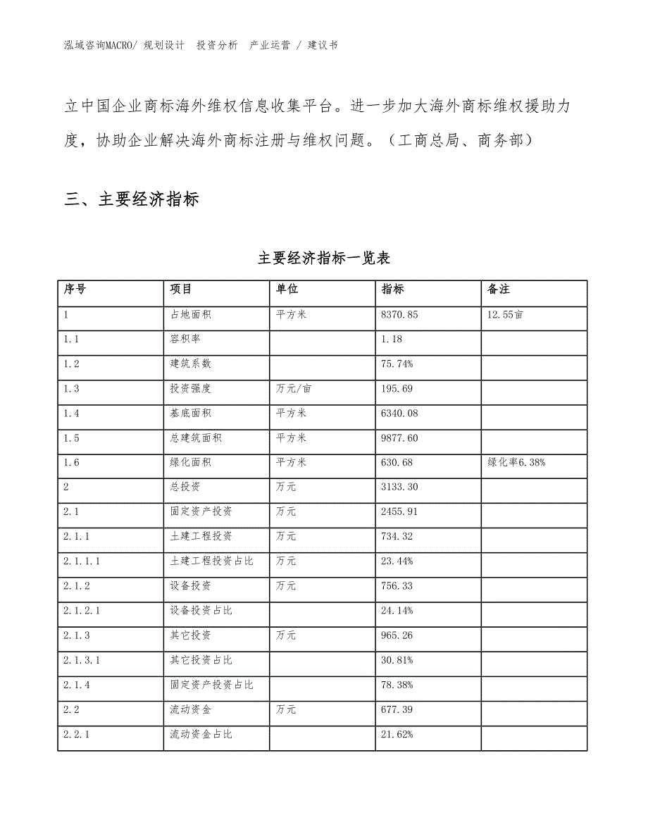 钼酸项目建议书（立项审批）_第4页