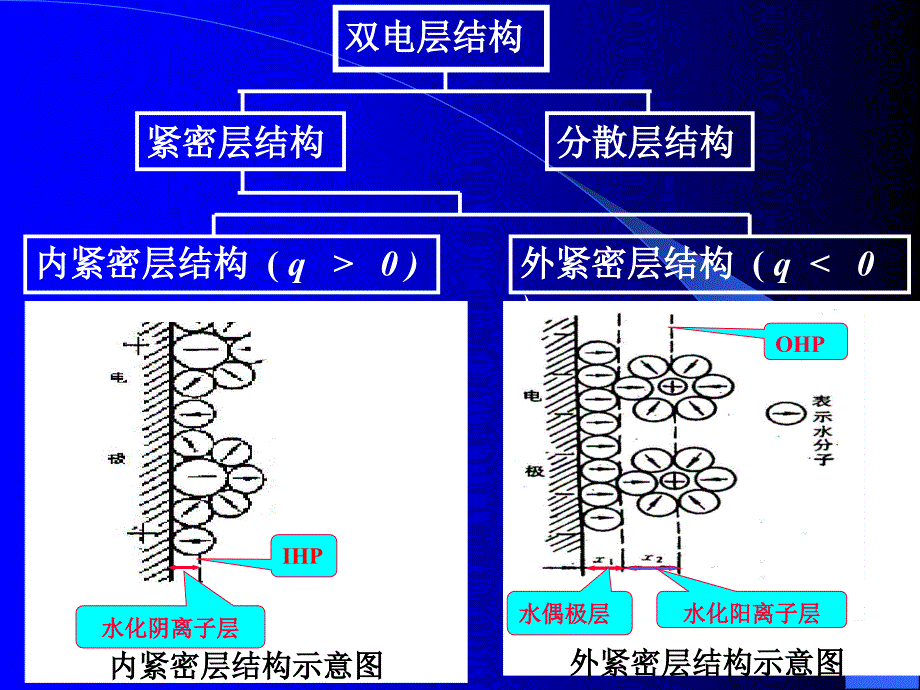 电化学原理-吴金平-2012第三章306-1-wu_第2页