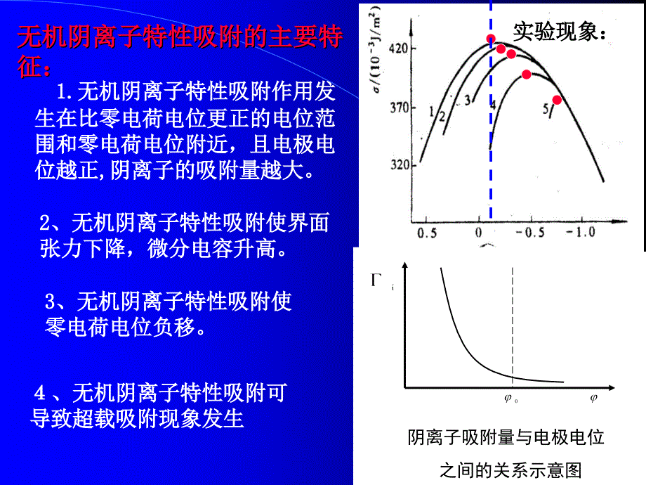 电化学原理-吴金平-2012第三章306-1-wu_第4页