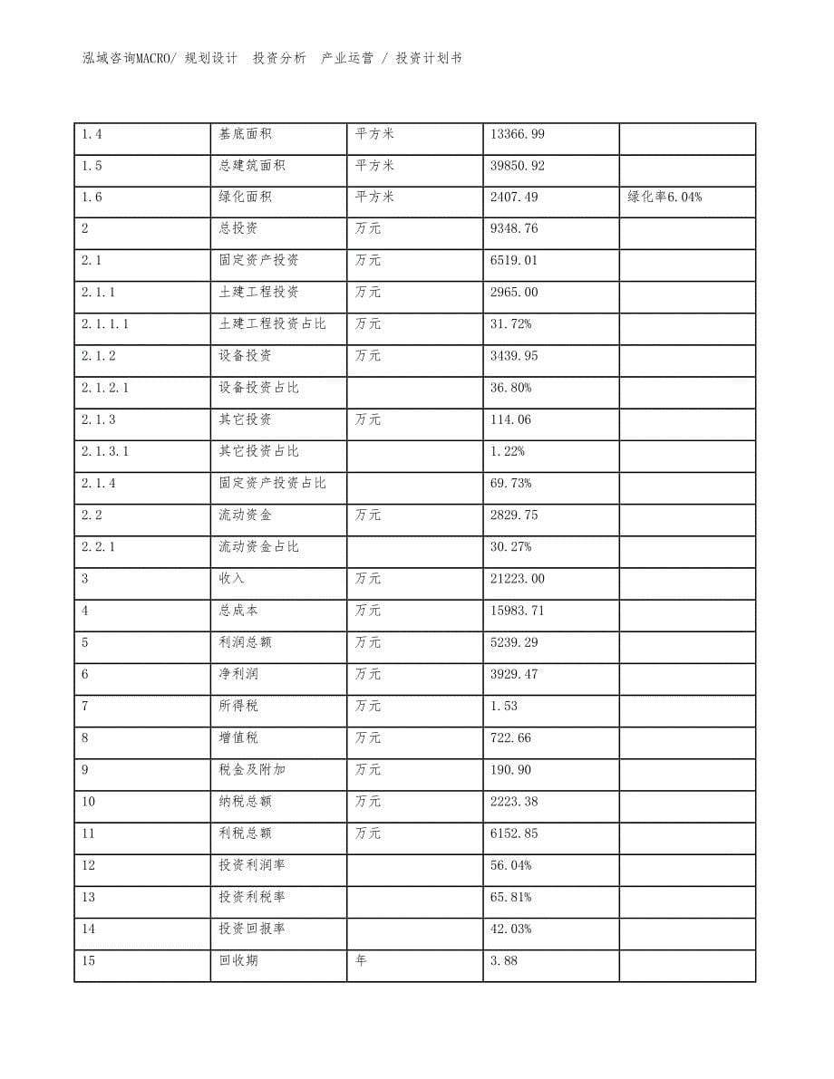 纳米发热管项目投资计划书（设计方案）_第5页