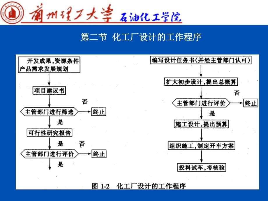 [工学]化工设计专题_第5页