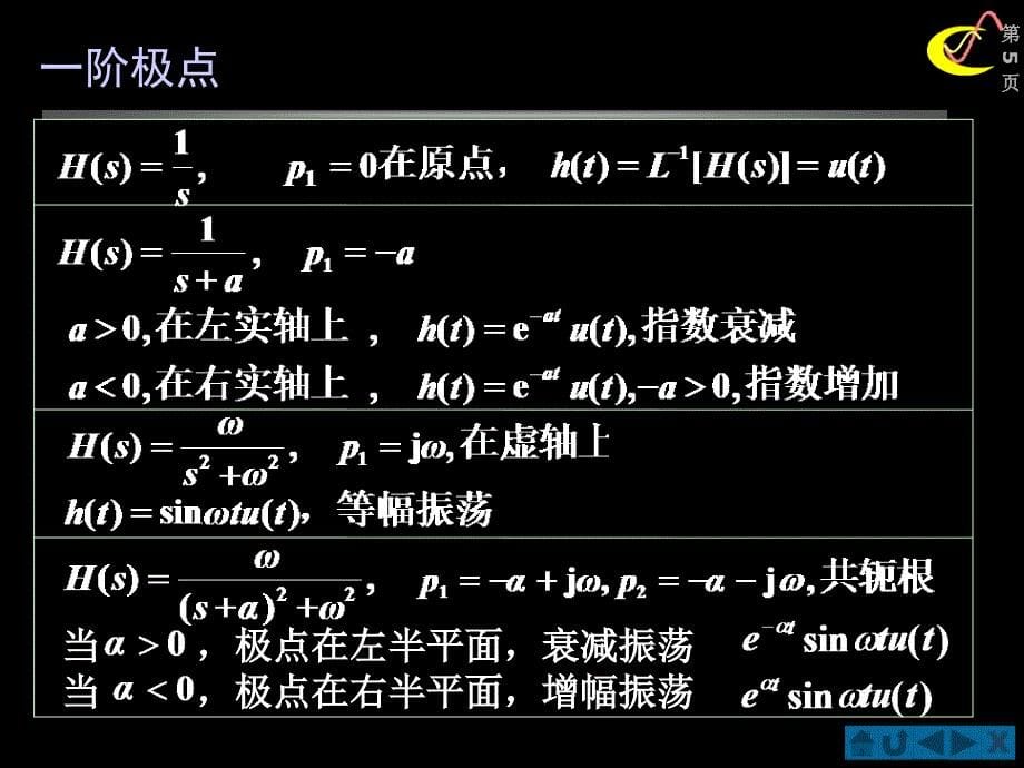 §4.07系统函数零、极点分布决定时域特性_第5页