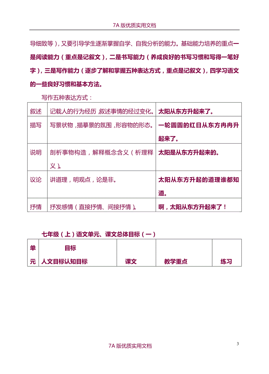 【7A文】人教版初中语文教材分析_第3页