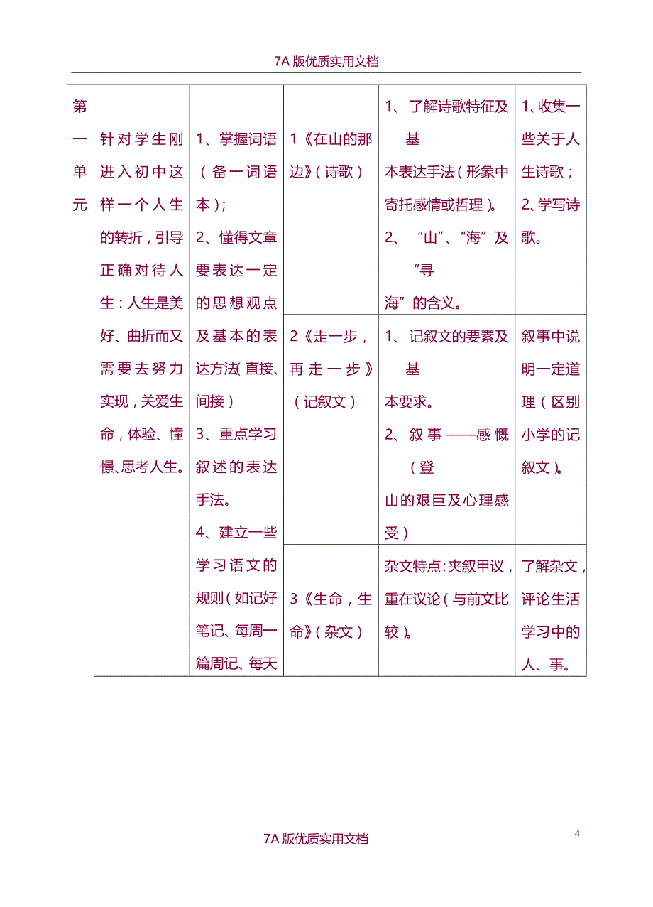 【7A文】人教版初中语文教材分析_第4页