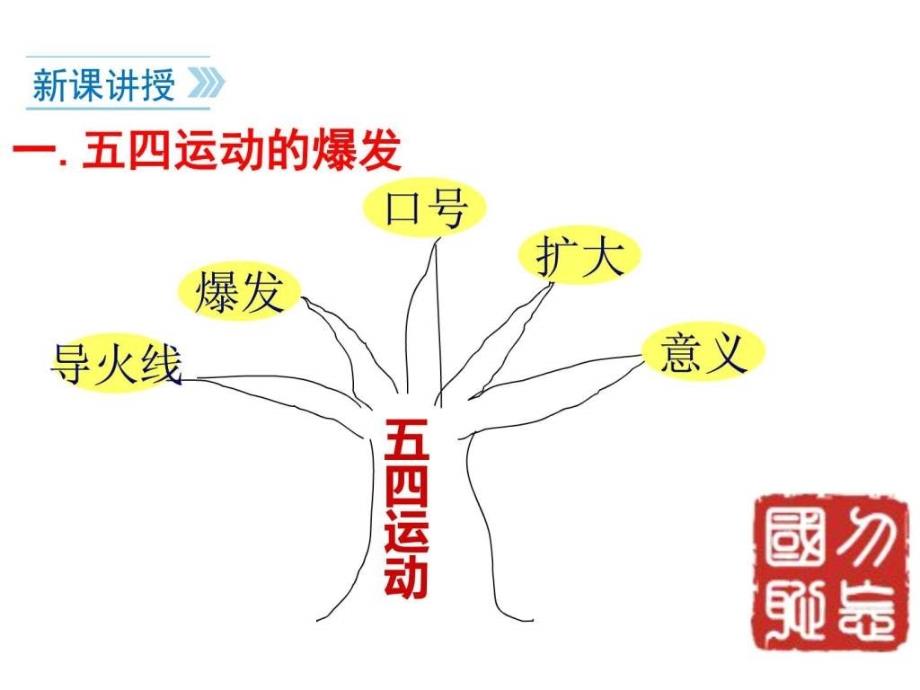 2017部编人教版历史八年级上册第13课《五四运动》ppt教-1_第4页
