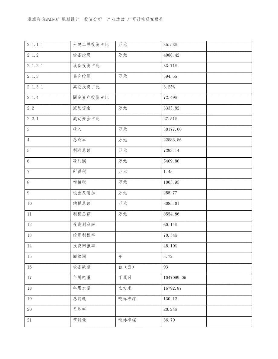 精密偶件项目可行性研究报告（规划设计）_第5页