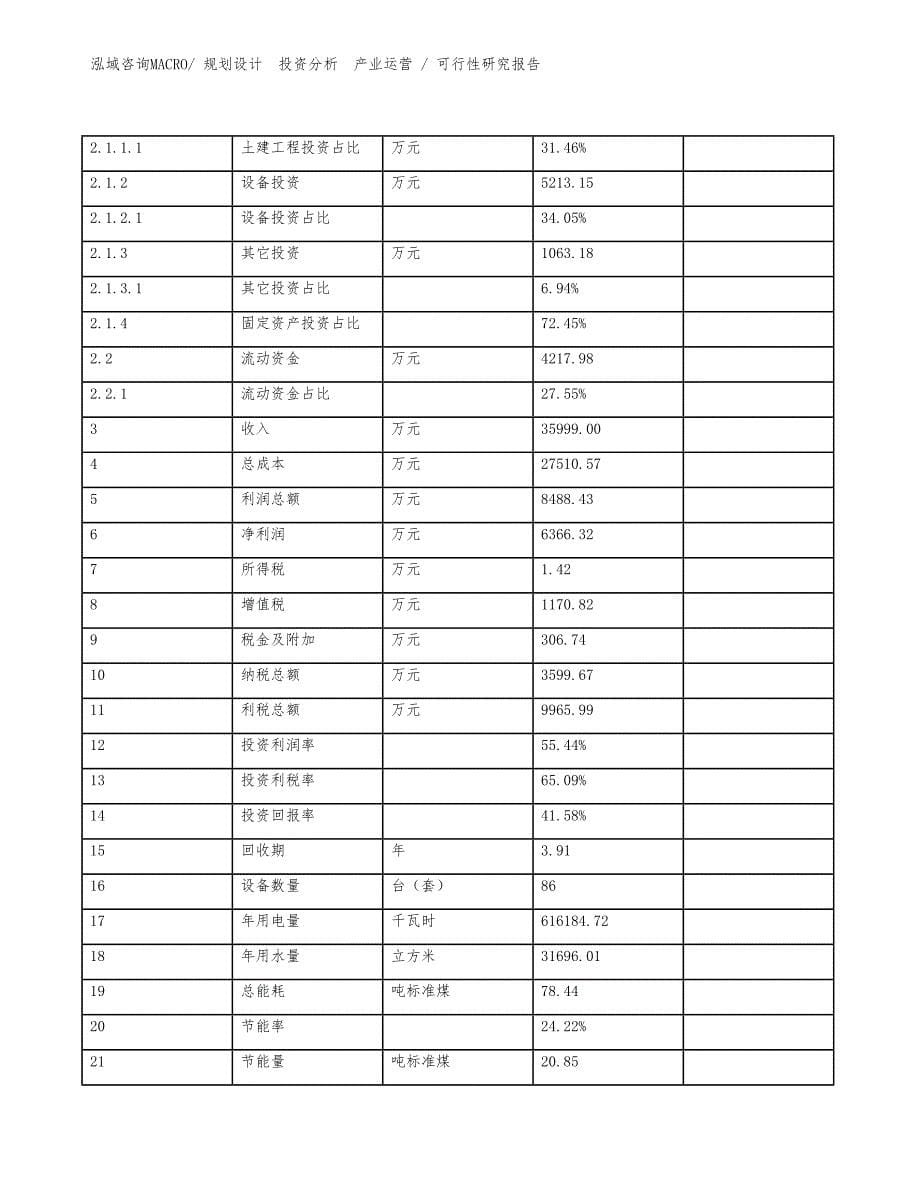 静电消除发生器项目可行性研究报告（模板范文）_第5页