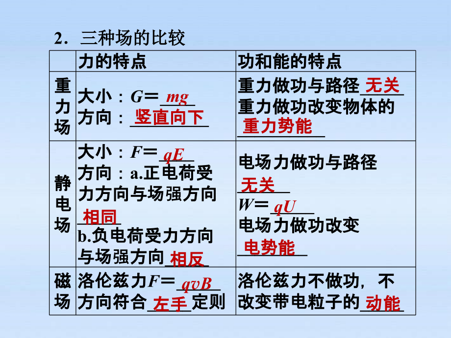 《金版新学案》安徽省2012高三物理一轮_第8章_磁场_第三讲_第3页