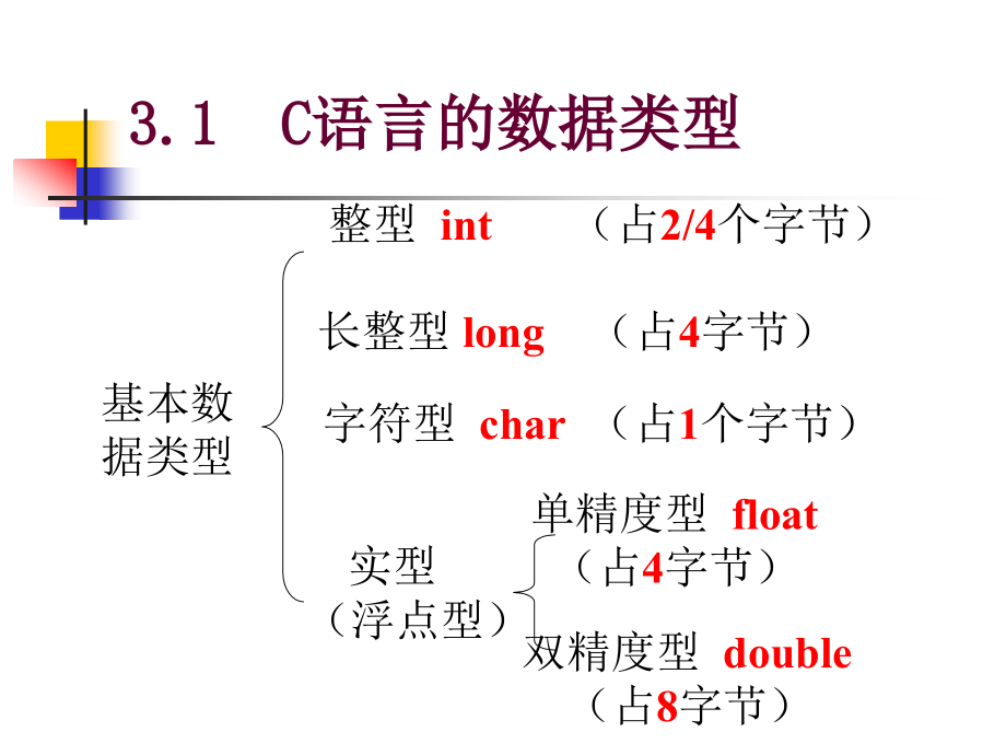 c语言教程第3章数据类型、运算符与表达式_第3页