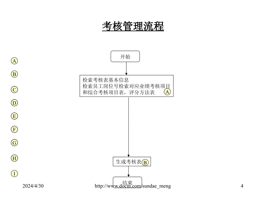 《人事管理总体结构》ppt课件_第4页