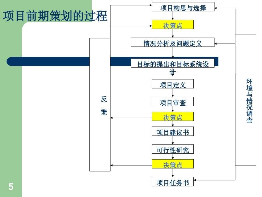 模块二物流项目前期策划-副本_第5页