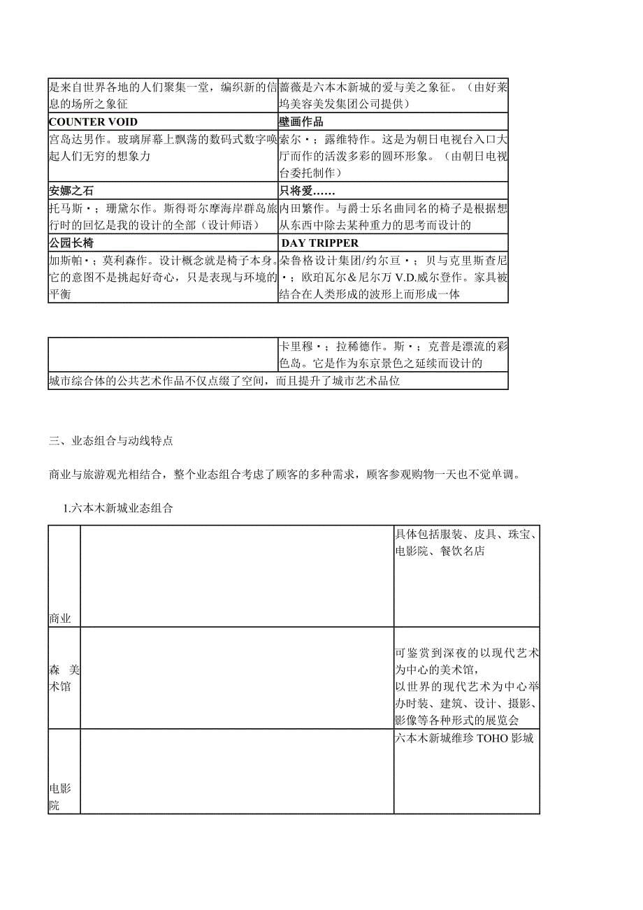 东京六本木新城购物中心及商业综合体考察报告 microsoft word 文档_第5页