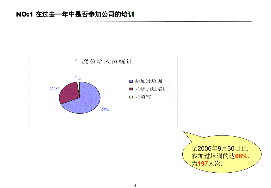 培训需求及反馈报告模版_第4页