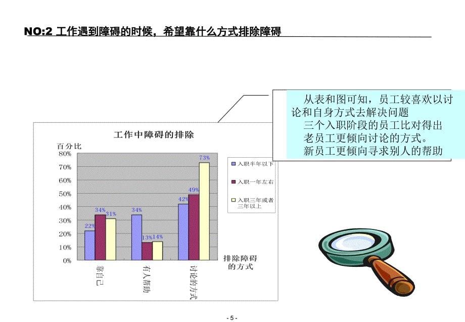 培训需求及反馈报告模版_第5页