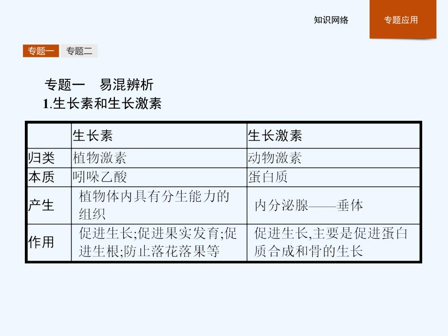 2018版高中生物人教版必修3课件：3本章整合 .pptx_第3页