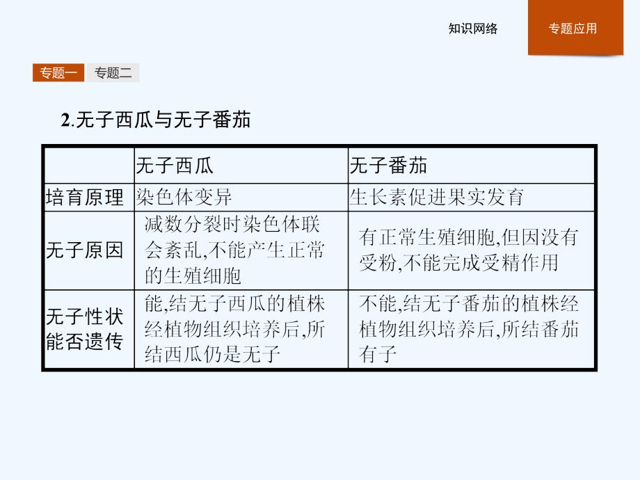 2018版高中生物人教版必修3课件：3本章整合 .pptx_第4页