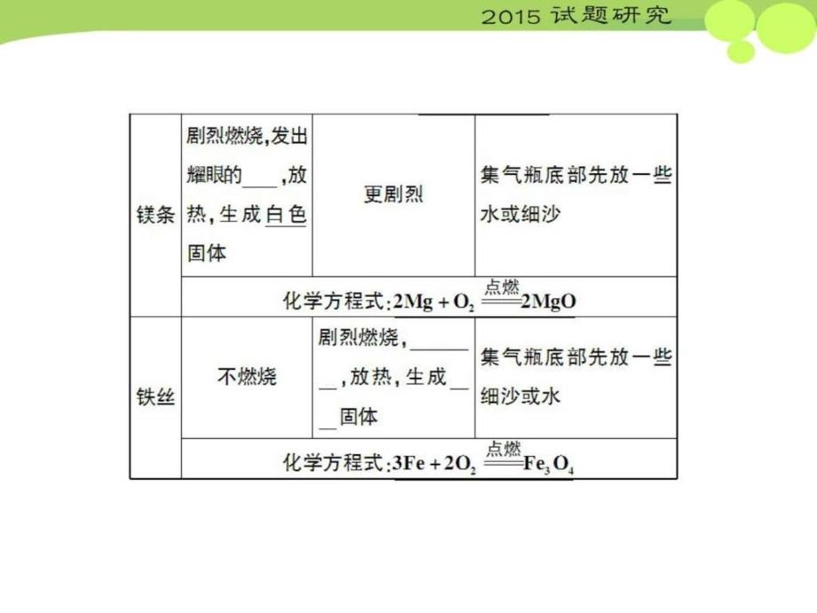 2015年中考化学复习精品课件+第4讲+氧气_第4页