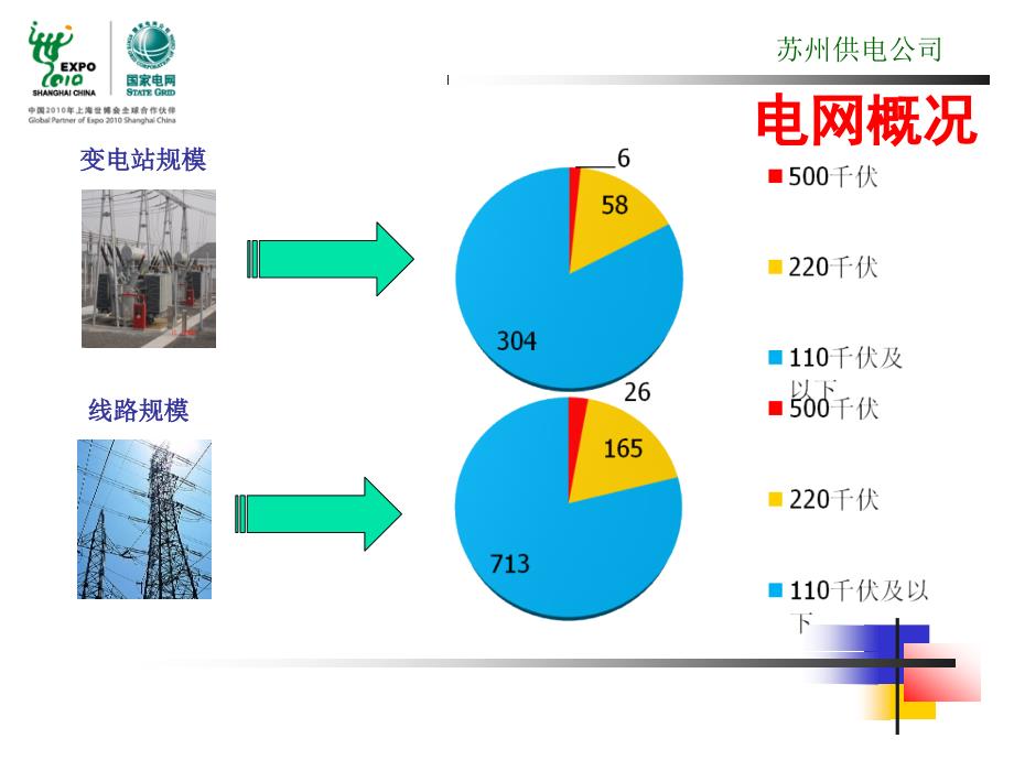 《苏州电网运行概况》ppt课件_第4页