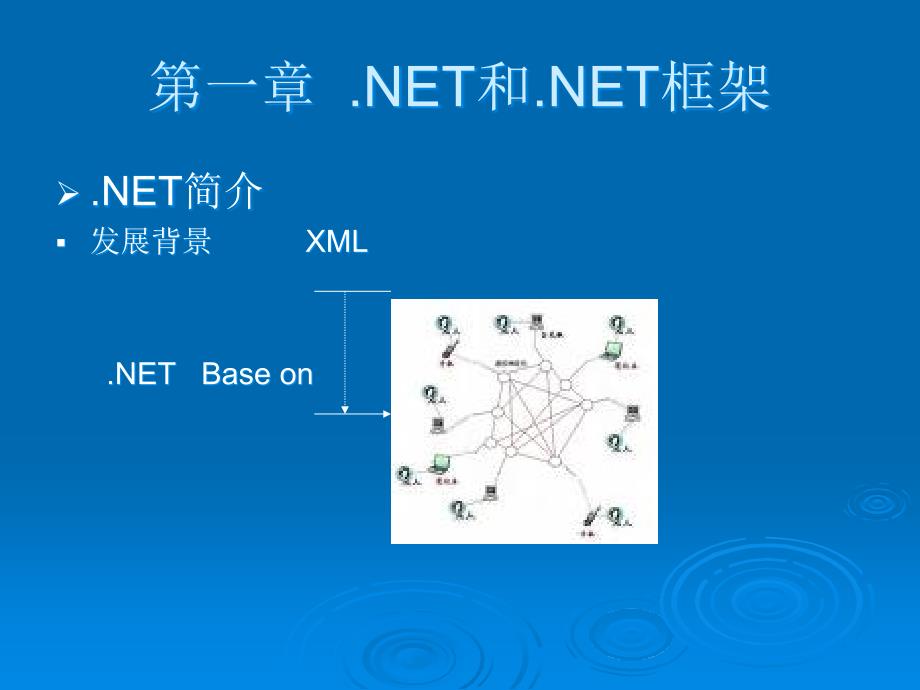 webservice编程第一章讲_第4页