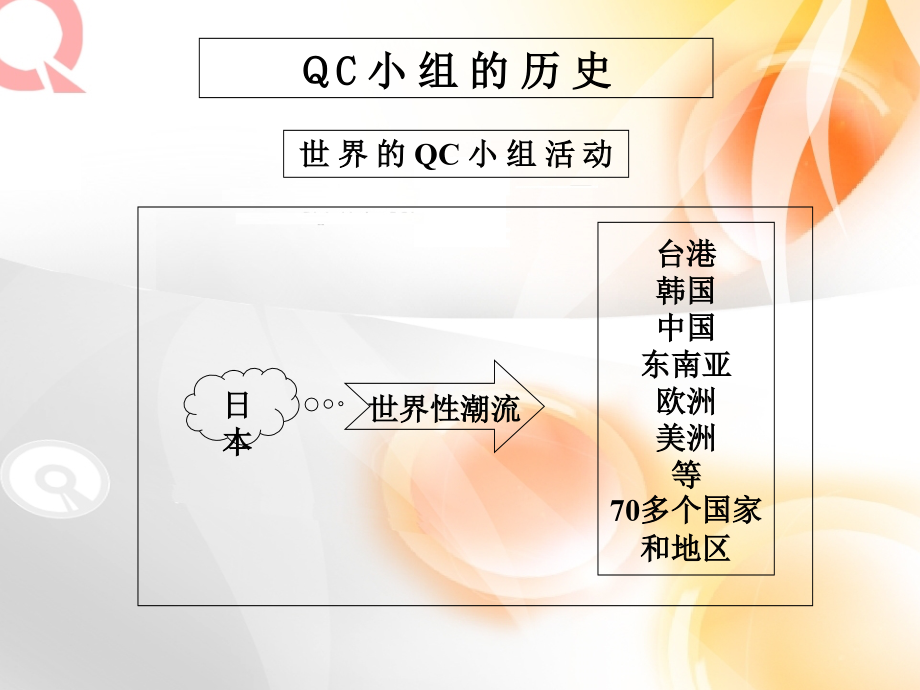 《qc小组全面活动》ppt课件_第4页