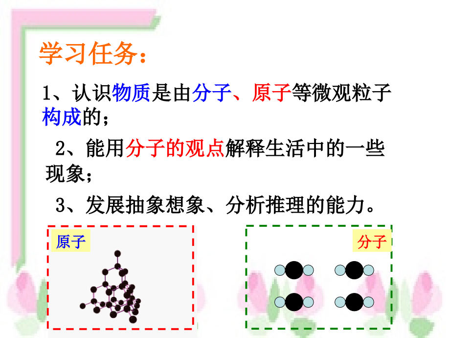 【8A文】《分子和原子》示范课件_第2页