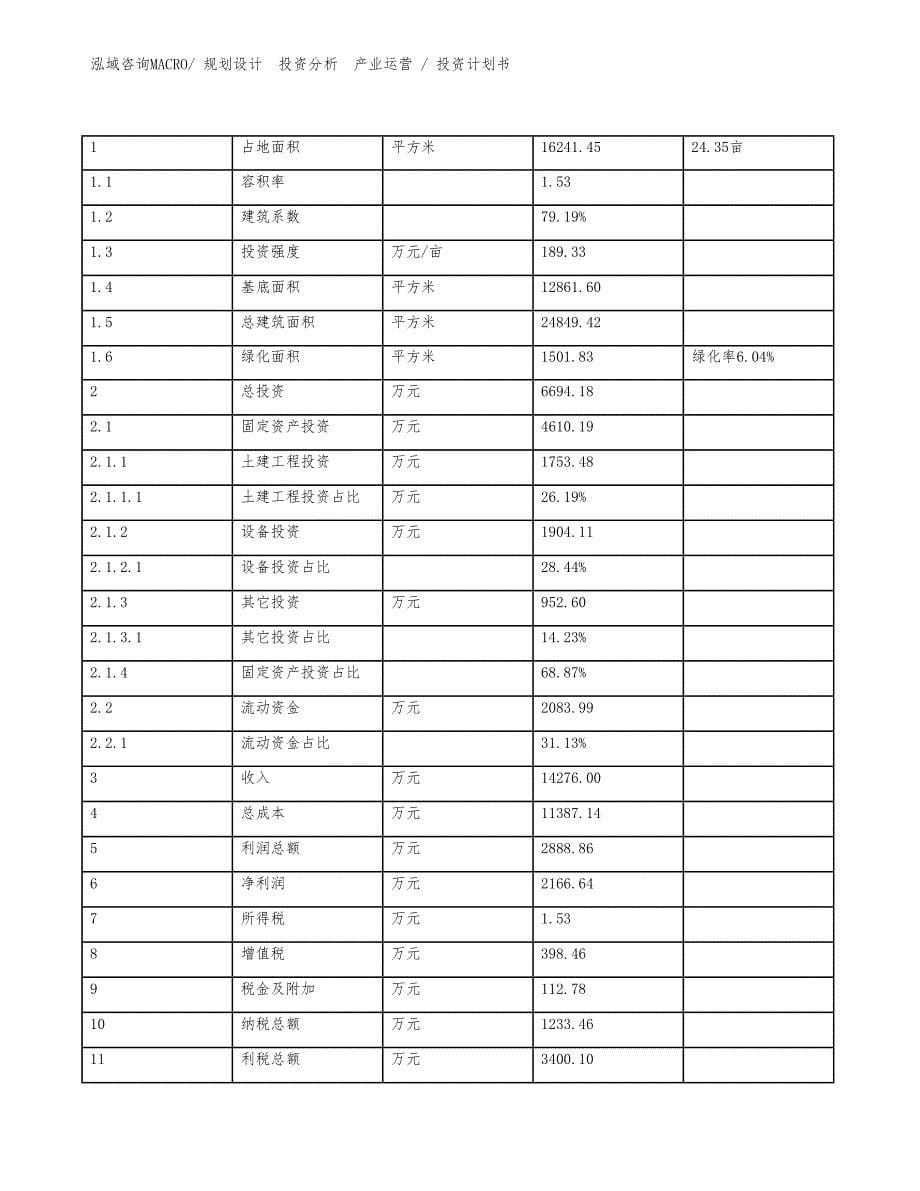 离合器刹车盘项目投资计划书（投资规划）_第5页