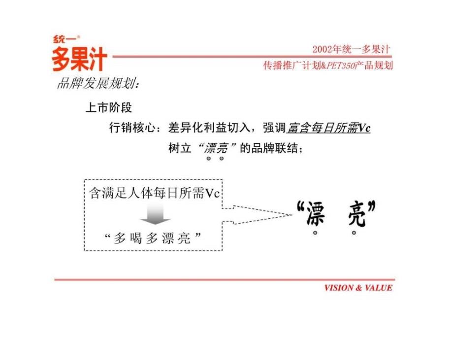 统一多果汁pet350产品规划 &amp 传播推广计划_第3页