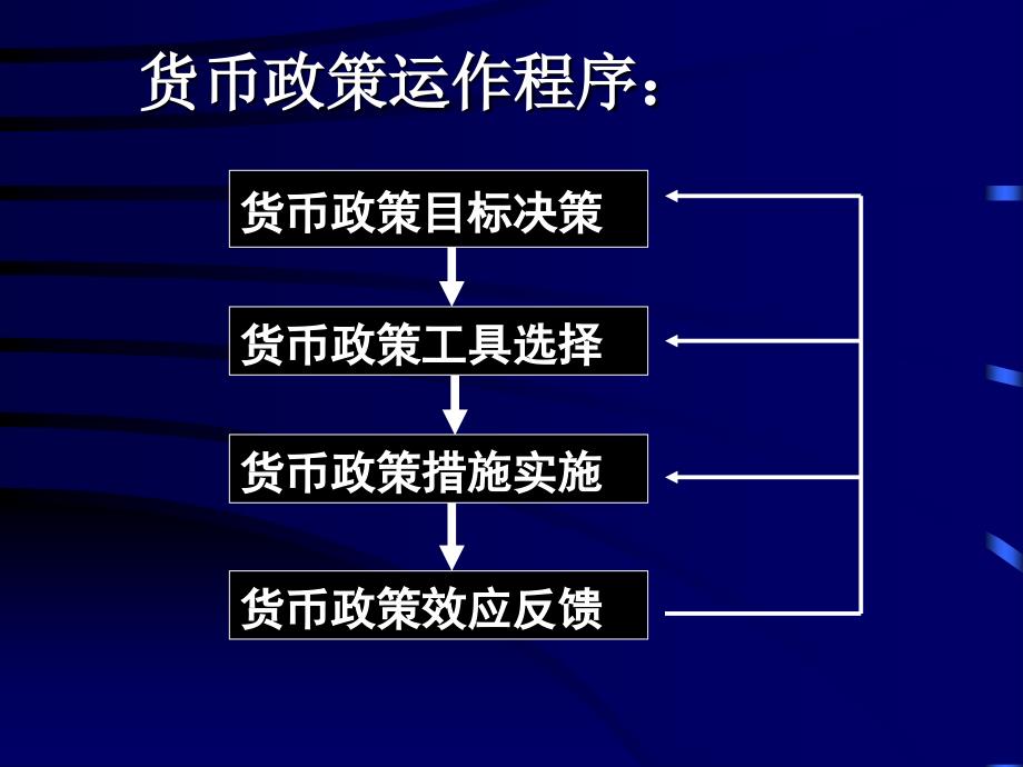 金融理论与实践》第三讲_第3页