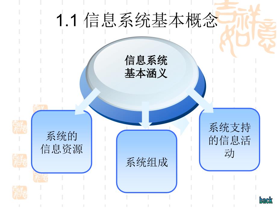 d2008-1信息系统概述_第3页