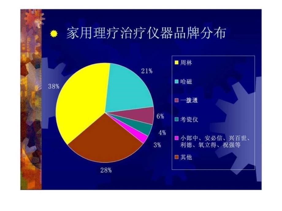 ts-c超声治疗仪市场推广计划书_第5页