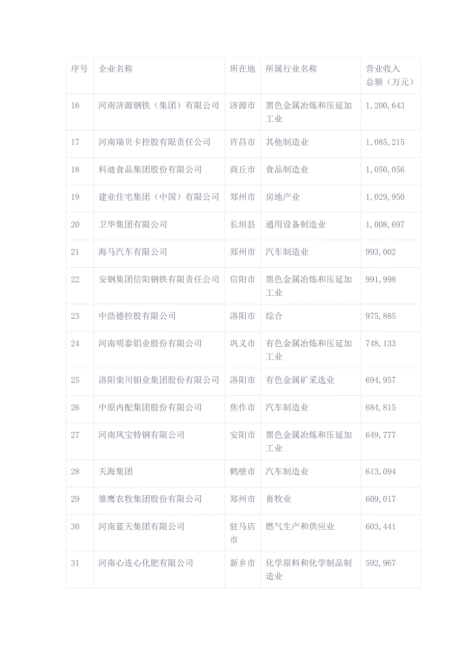 2017年河南民营企业100强榜单_第2页